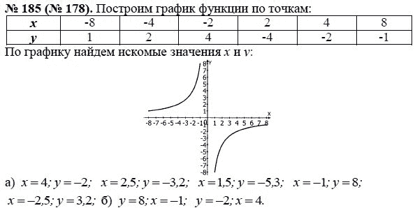 Ответ к задаче № 185 (178) - Ю.Н. Макарычев, гдз по алгебре 8 класс